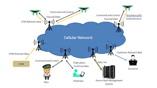 Aura Drone Solutions